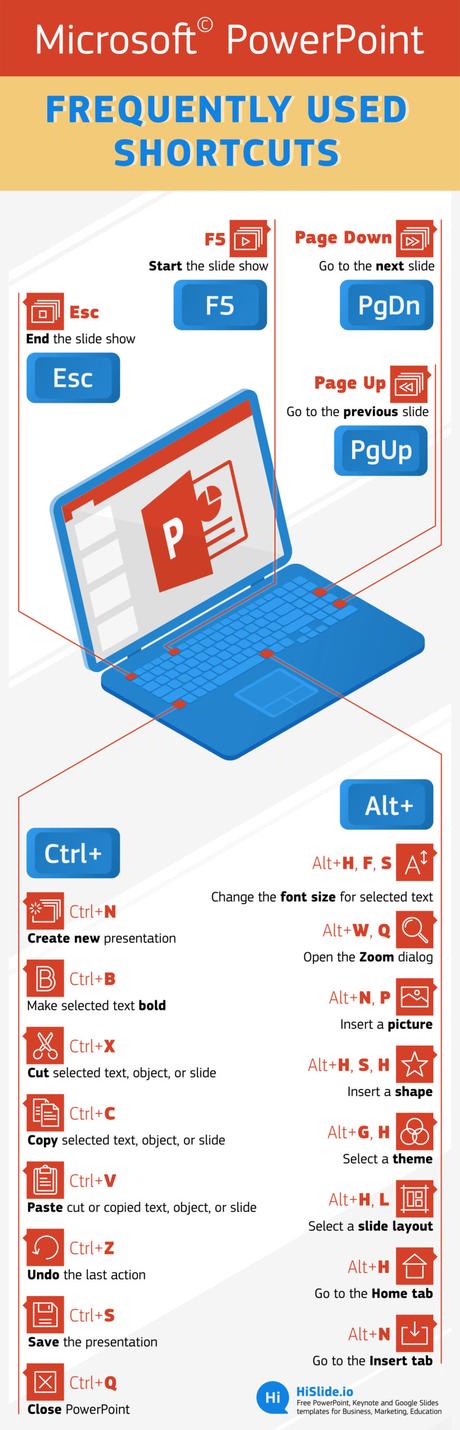 Powerpoint Shortcuts Infographic