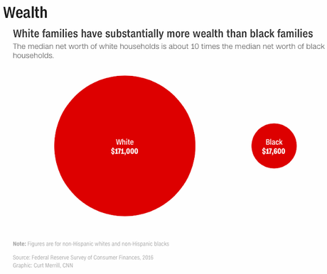 6 Charts Showing The Racial Inequality In The U.S.