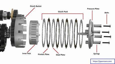 How Does A Motorcycle Clutch Work - Paperblog