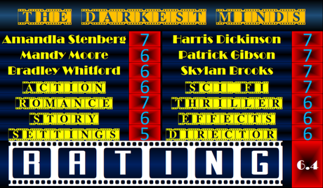 ABC Film Challenge – Sci-Fi – D – The Darkest Minds (2018) Movie Review