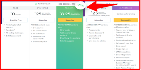 DataCamp vs Coursera 2020: The In-depth Comparison (Our Pick)