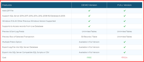 SysTools SQL Log Analyser Review 2020 | Is It Worth It?