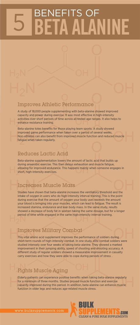 Beta Alanine Benefits