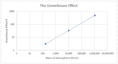 The Greenhouse Effect - 99% of what you'd ever need to know in one chart.