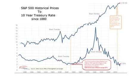 Is the bond market embarking on a 1946-like 35-year cycle of ...