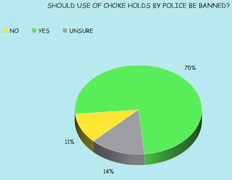 Another Poll Shows Voters Overwhelmingly Want Change