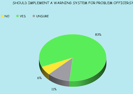 Another Poll Shows Voters Overwhelmingly Want Change