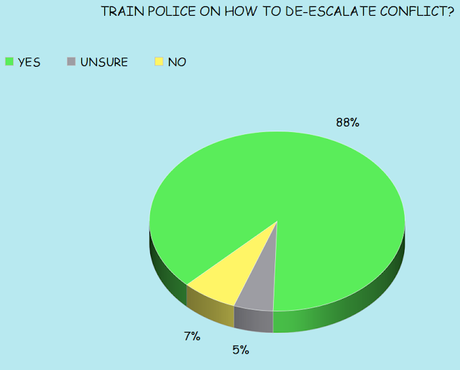 Another Poll Shows Voters Overwhelmingly Want Change