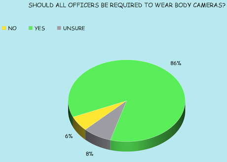 Another Poll Shows Voters Overwhelmingly Want Change