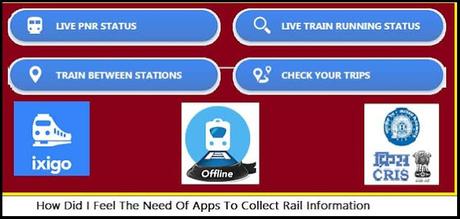 How To Use Indian Railway PNR, Umid Indian Railway & Running Status