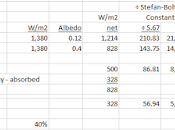 Next Chapter Desert's Day/night Energy Budget