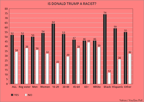 Is Trump The Best President For Blacks Since Lincoln? (NO!)