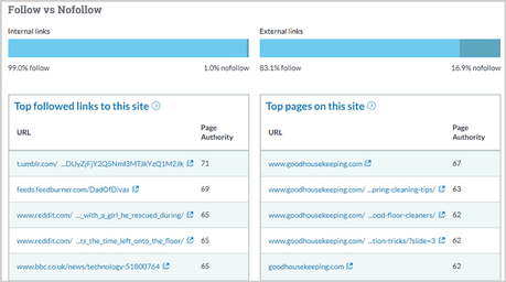 Moz top followed links and top pages