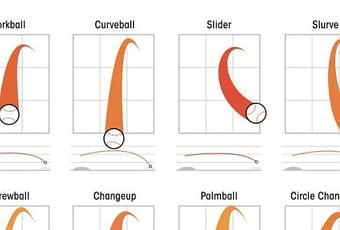 Baseball pitches illustrated