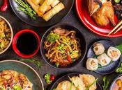Most Popular Asian Food