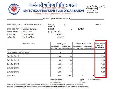 Process To Check EPS amount