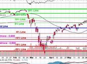 Monday Market Mayhem Madness Continues