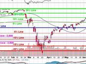 Which Wednesday Testing Line S&amp;P
