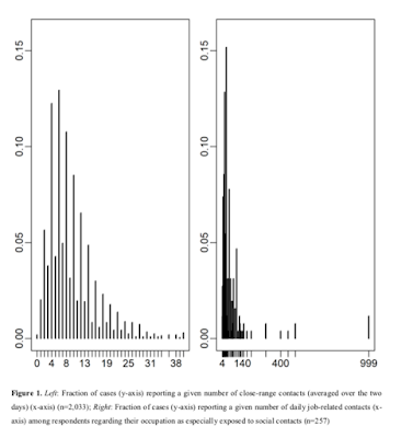 ABM models for the COVID-19 pandemic