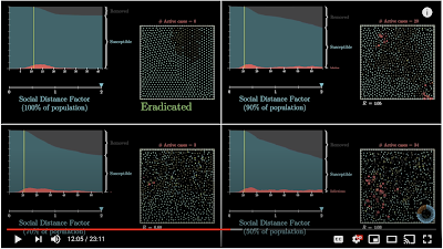 ABM models for the COVID-19 pandemic