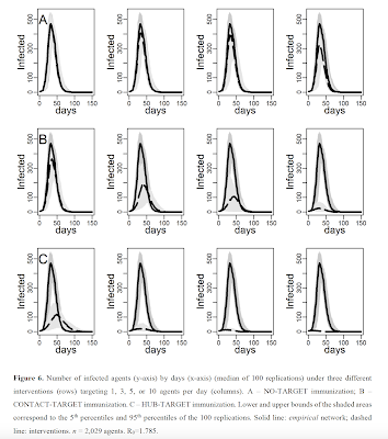 ABM models for the COVID-19 pandemic