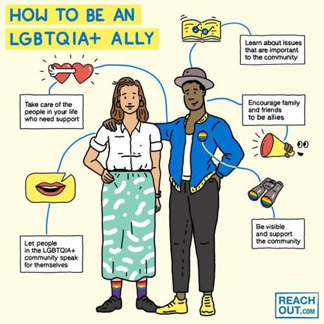 how to be an lgbtqia ally infographic