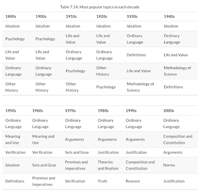 A big-data contribution to the history of philosophy