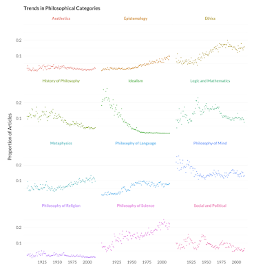 A big-data contribution to the history of philosophy