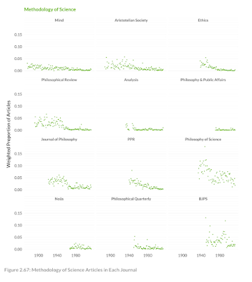 A big-data contribution to the history of philosophy