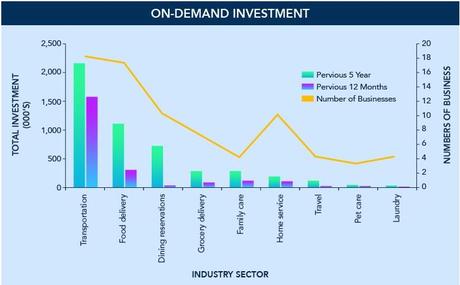 On demand Economy Statistics Proves Where We Are Headed