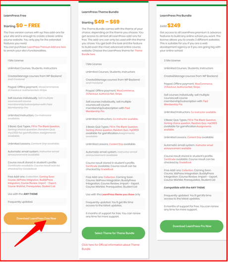 LearnPress vs Sensei 2020 |  Which One Is The Best (Our #1 Choice)