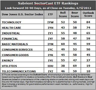 Sector Detector: More of the same