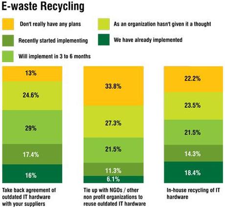 E-Waste