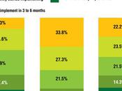 Where Does World’s E-Waste