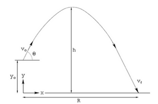 Prospective Control I: The Outfielder Problem