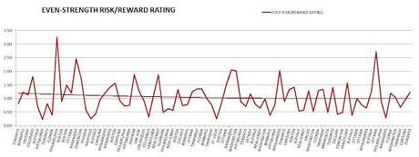 HABS: Erik Cole Game by Game