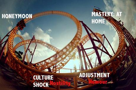 Rollercoaster