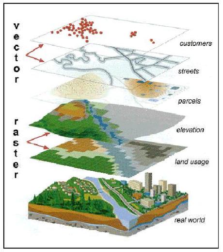 Geographic Information Systems