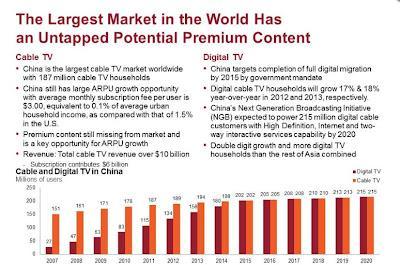 YOU On Demand Holdings, Inc. - YOD