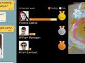 Samsung Chaton Enjoyed Windows Phone