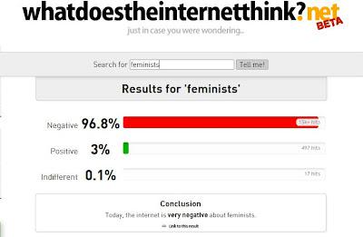 What Does the Internet Think About Feminism?