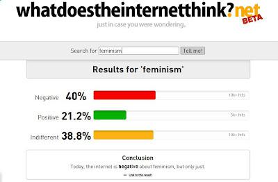 What Does the Internet Think About Feminism?