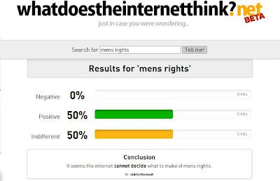 What Does the Internet Think About Feminism?