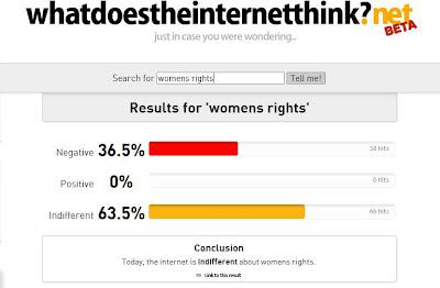 What Does the Internet Think About Feminism?