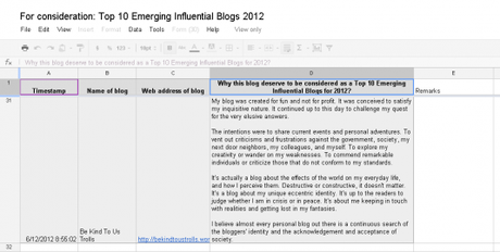 Emerging Influential Blogs For 2012