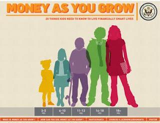 20 Things Kids Need to Know About Money