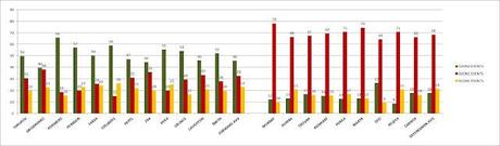2012 NHL DRAFT: Percentage of Events Per-zone