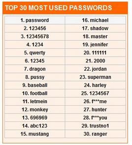 Top 30 most used password in the world