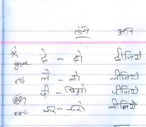 Learn Hindi with Vel Day Seven