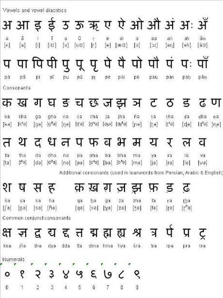 Learn Hindi with Vel Day Four